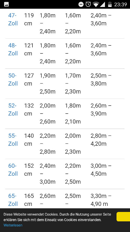 Tabelle mit Zollgrößen von 47 bis 65 und zugehörigen Maßen in cm und m.