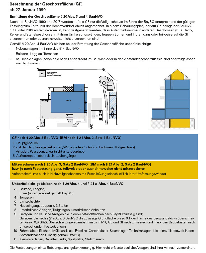 2D Grundrissplan eines Hauses mit Berechnung der Geschossfläche und Diagramm