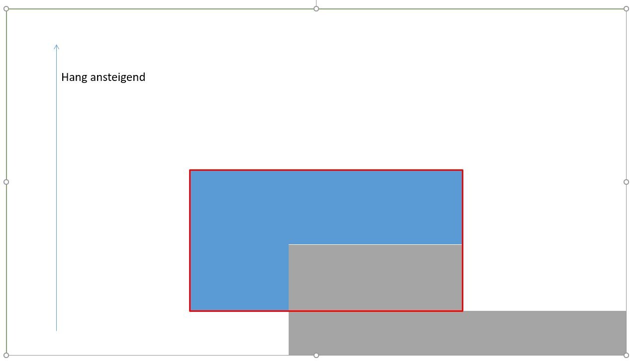 Schaubild: linke blaue Achse; Hang ansteigend; blaues Rechteck mit rotem Rand über grauem Rechteck.