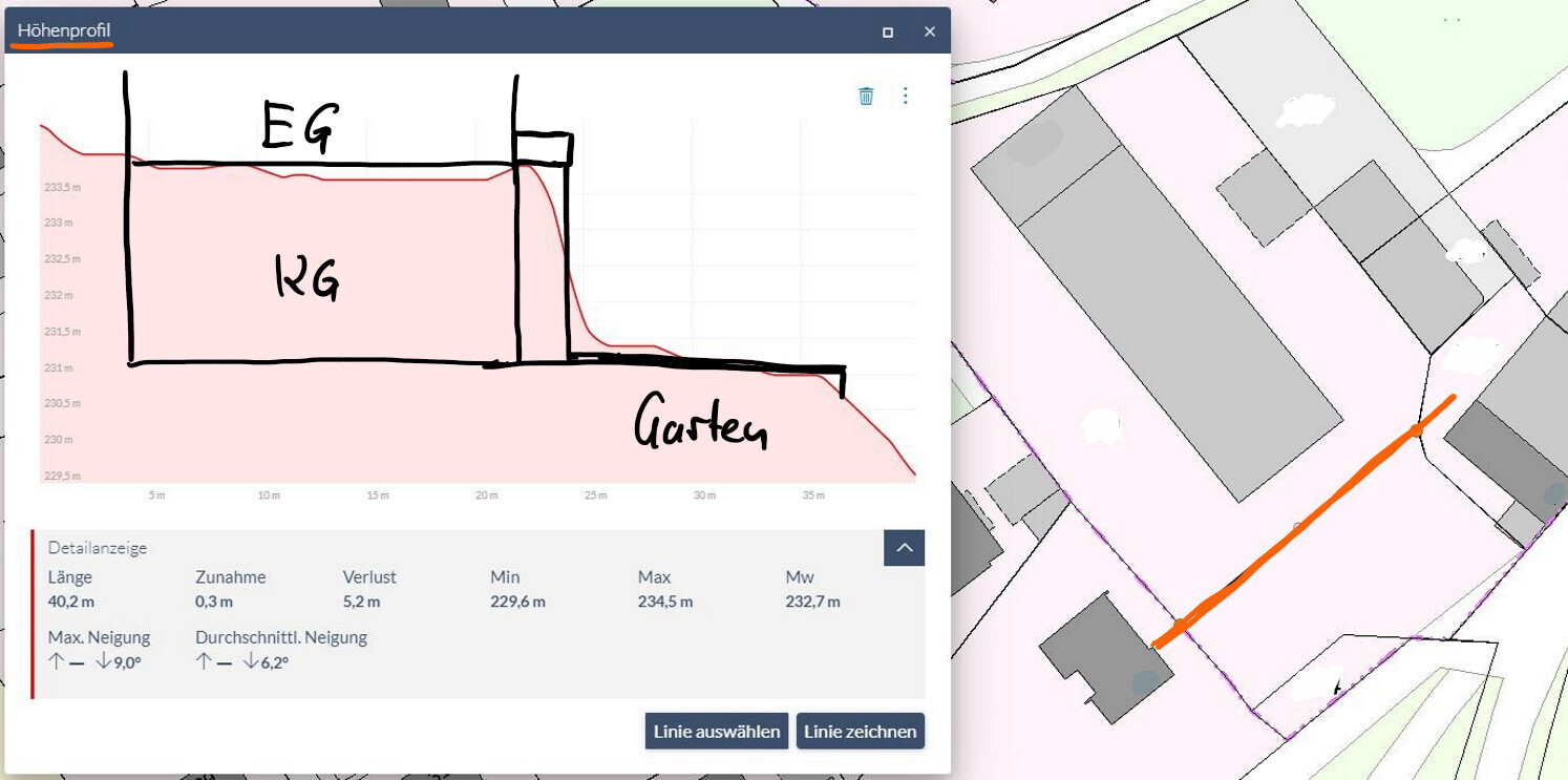 Höhenprofil mit EG und KG, Gartenbereich; rechts Karte mit orangefarbener Route.