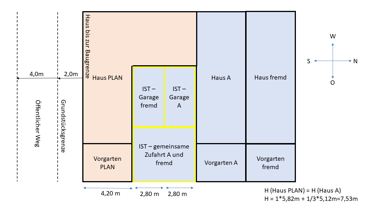 Grundstücksplan: PLAN, Haus A, Haus fremd; IST-Garagen; gemeinsame Zufahrt; Vorgärten; Nordpfeil.