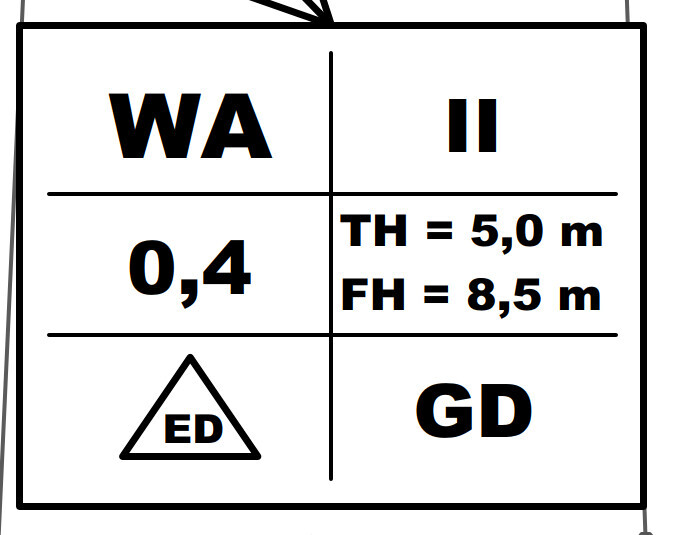 Technische Schildtafel: links WA 0,4; rechts II mit TH=5,0 m, FH=8,5 m; Dreieck ED; GD