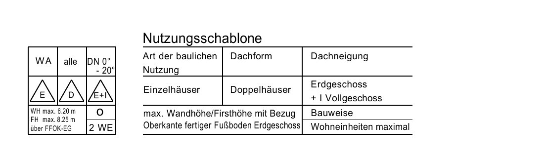 Skizze einer Nutzungsschablone für Baugrundrisse, Dachform und Fußbodenhöhe.