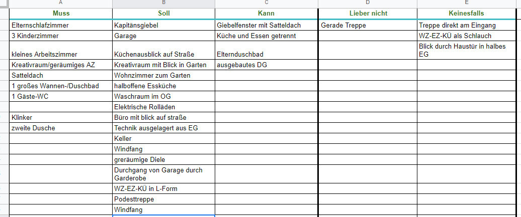Tabelle mit Zimmerbezeichnungen für Grundrissplanung im Hausbau.