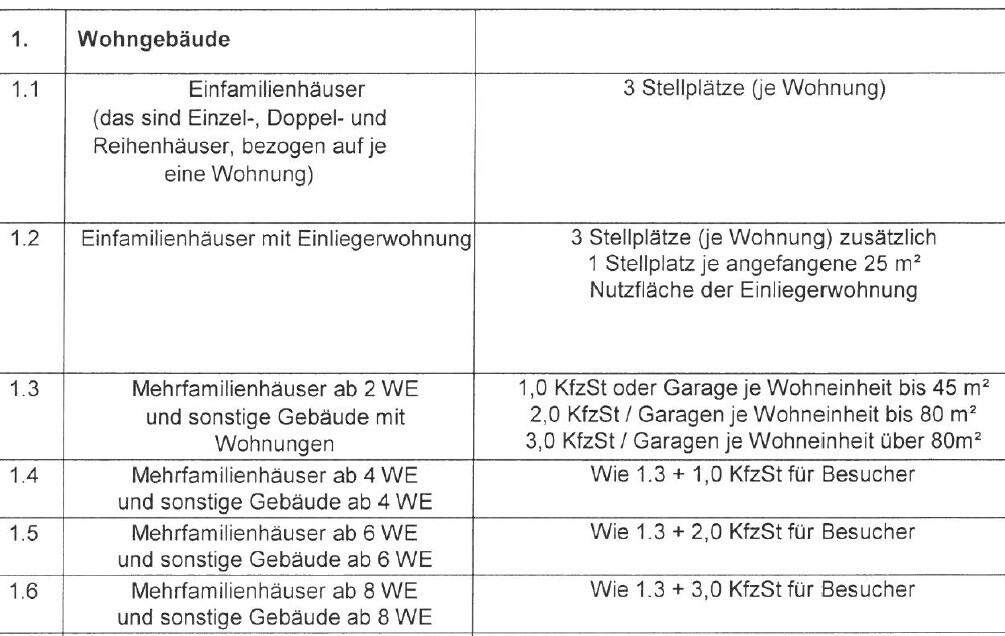 Dokument mit Tabellen zur Wohngebäude- und Bauplanung, Grundrissangaben