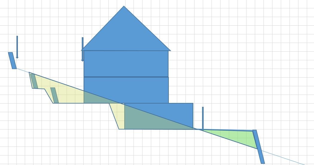 Schnittansicht eines Hauses auf abschüssigem Gelände mit Terrassen und Fundament