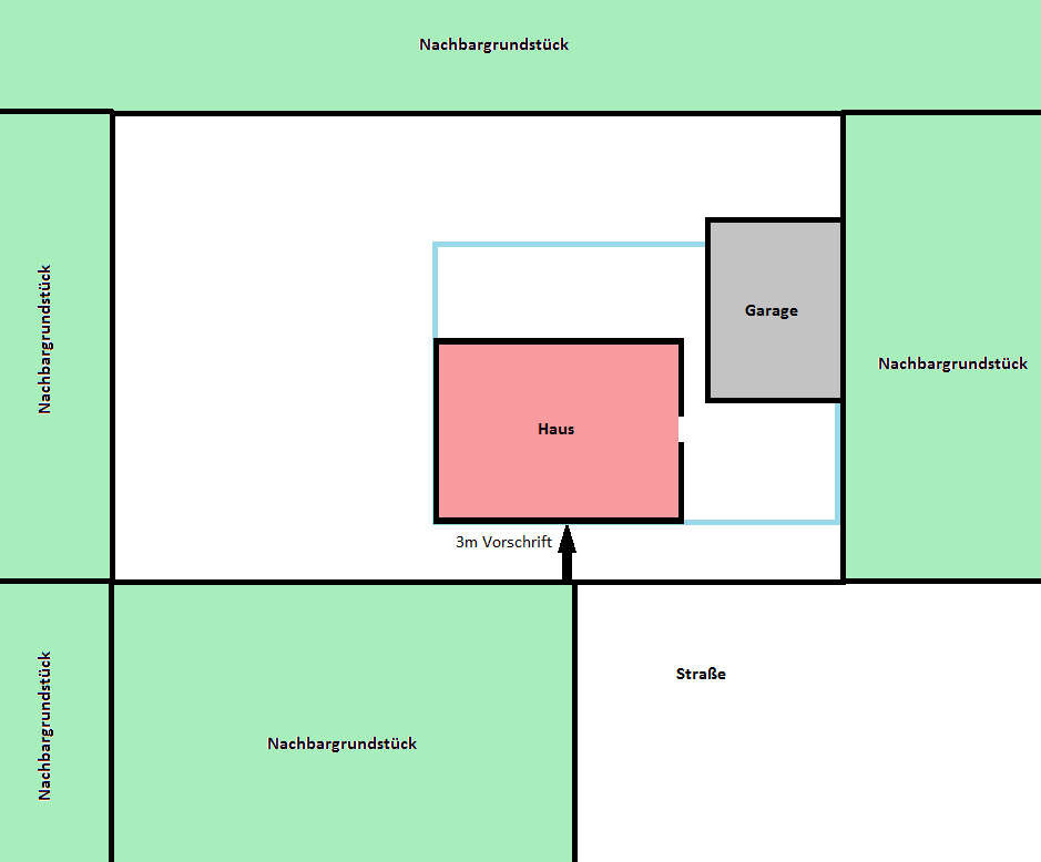 Lageplan eines Hauses mit Garage, Umfeld aus Nachbargrundstücken und Straßenansicht.