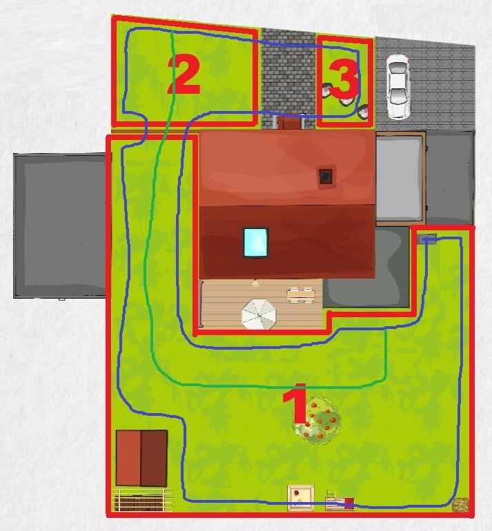 Draufsicht auf Haus mit roter Umrandung; Gartenbereiche 1–3, blaue Wege, Auto rechts.