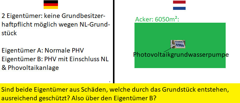 Bild mit Eigentümern: Links Text; rechts grüne Fläche Photovoltaikgrundwasserpumpe Acker 6050 m².