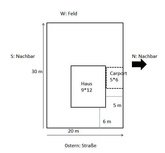 Grundstücksplan mit Haus, Carport, Straßenlage, Abmessungen und Orientierungspfeilen