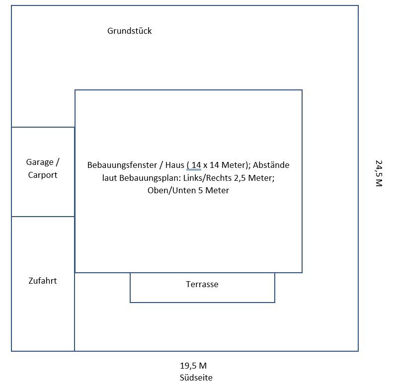 Grundstücksplan: Haus 14×14 m, Terrasse unten, Garage links, Zufahrt, Abstände 2,5 m/5 m.