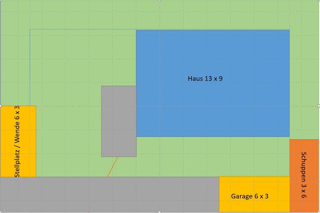 Garten-Grundriss: blaues Haus 13x9, Garage 6x3, Stellplatz 6x3, Schuppen 3x6 auf grünem Rasen.