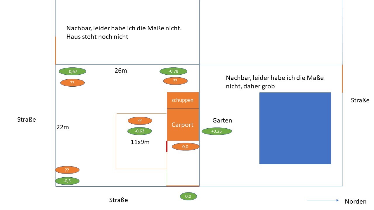 Grundriss eines Grundstücks mit Haus rechts, Carport, Schuppen und Garten; Straßenränder sichtbar.