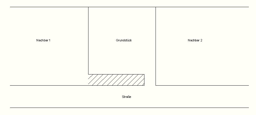 Grundstücks-Siteplan mit Straßenzugang und Nachbargrundstücken