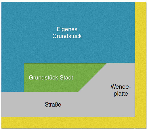 Lageplan eines Grundstücks mit eigenem Grundstück, angrenzendem Stadtgrundstück und Straße