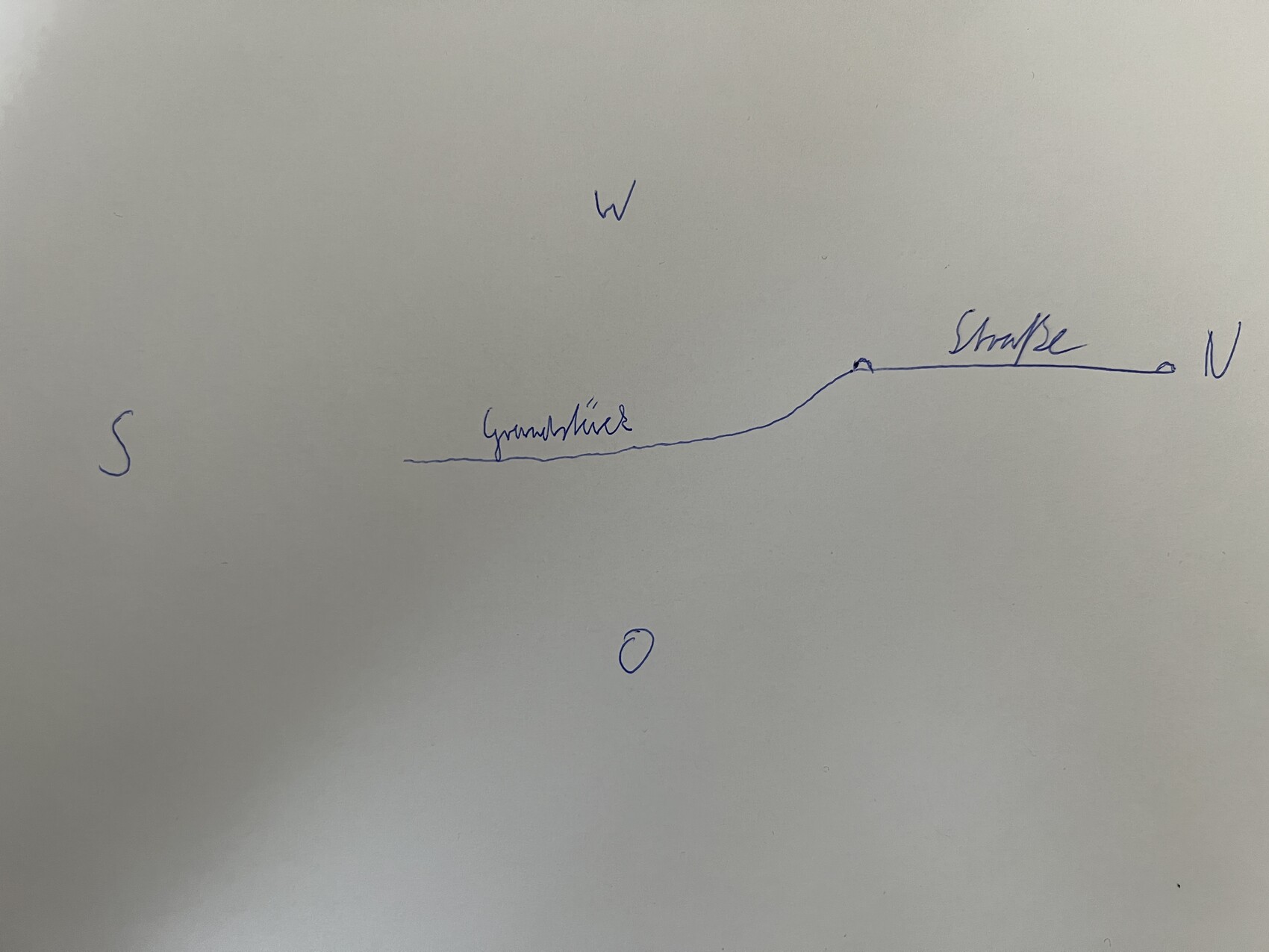 Handgezeichnete Orientierungs-Skizze: S links, W oben, N rechts, O unten; kurvige Route.