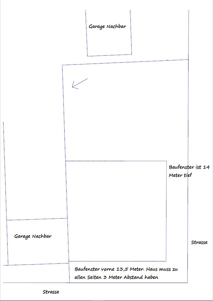 Lageplan eines Grundstücks mit Gebäudeumriss, Baufenster 14 m tief, 3 m Abstand; Straßengrenzen.