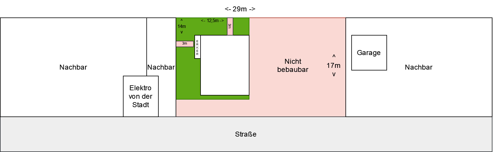 Lageplan: Straße unten, Nachbarn links und rechts; großer nicht bebauter Bereich mit Garage rechts.