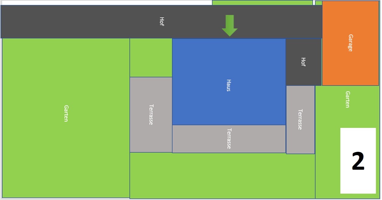 Grundstücksanordnung: Blaues Haus, grüne Gärten, graue Terrassen, Garage, Pfeil unten, Nr 2