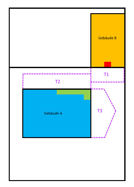 Grundriss: Gebäude A blau links unten, Gebäude B orange rechts oben; rote Tür; violette Wege T1-T3.