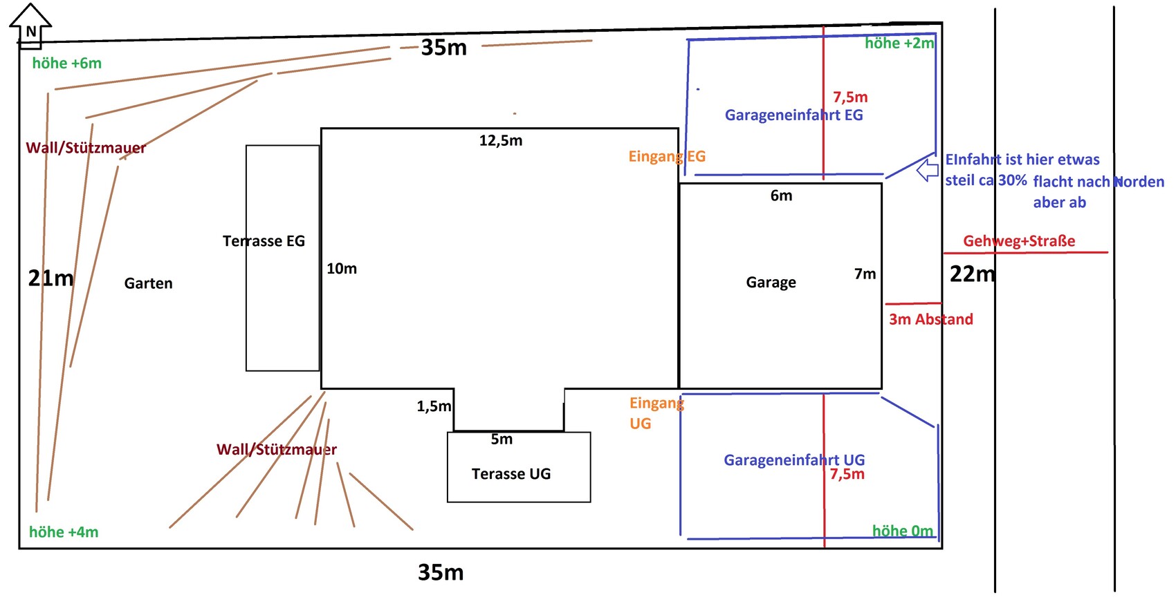 Lageplan eines Hauses mit Garten, Terrasse, Garage und Zufahrt.