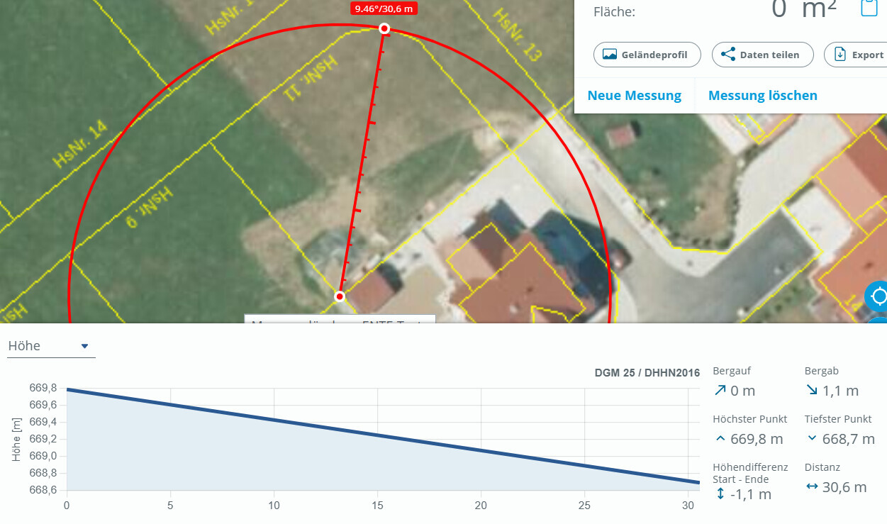 Satellitenbild eines Grundstücks mit gelben Grenzlinien, rotem Messkreis und Messlinie; Höhenprofil.
