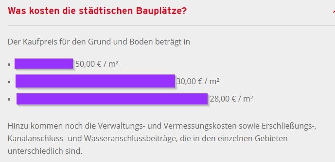Titel: Kosten städtischer Bauplätze – drei Balken zeigen 50, 30 und 28 €/m².