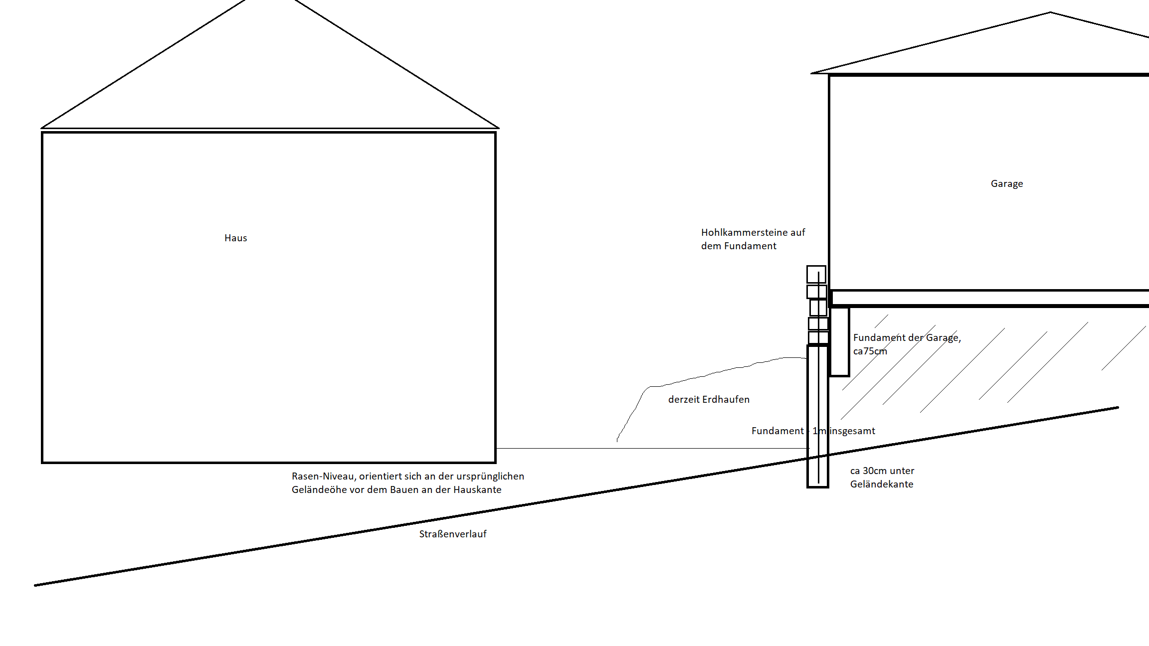 grundstueck-mit-gelaendesprung-trennmauer-nachbarn-fundament-212640-1.png