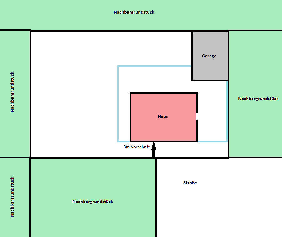 Grundrissplan eines Baugrundstücks mit Haus und Garage, umgeben von Nachbargrundstücken