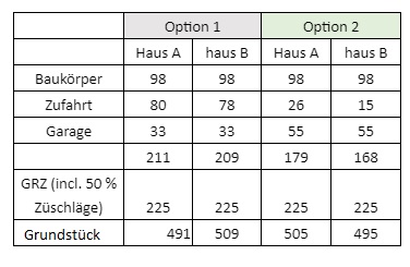 grundstueck-real-teilen-aber-beide-das-gleiche-baurecht-haben-441101-3.jpg