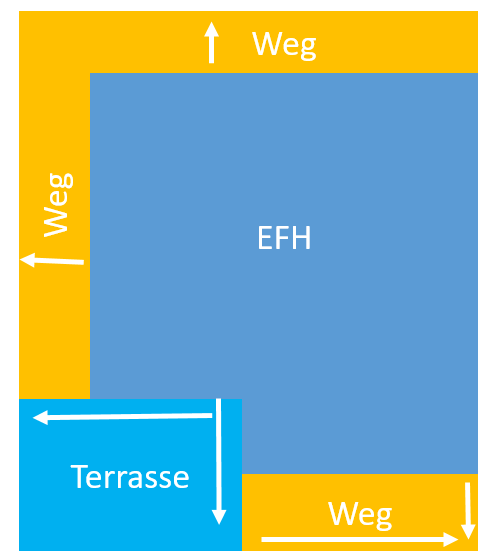 grundstueck-terrasse-garten-vorplatz-efh-grundriss.png