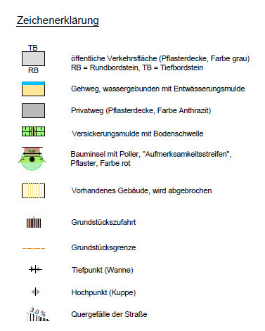 Symbollegende Zeichenerklärung für Grundstücksplan mit Linien und Symbolen