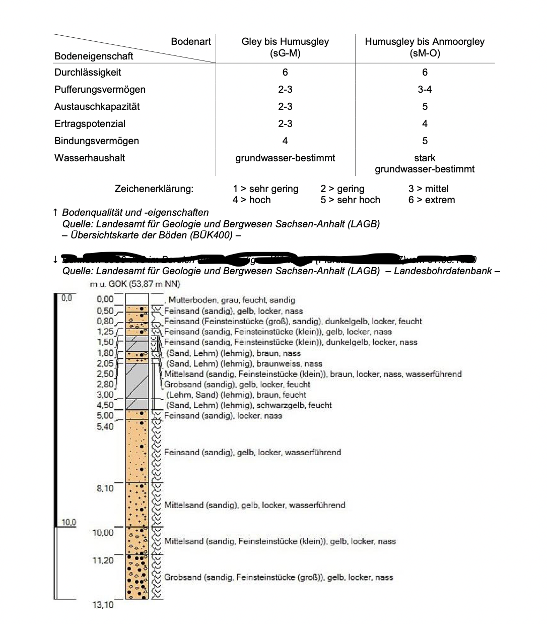 grundstuecksgebiet-geeignet-oder-nicht-499062-1.png