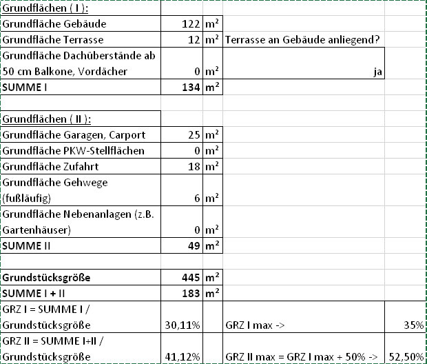 Grundstücksflächen-Tabelle: Gebäude 122 m², Terrasse 12 m², Summe I 134 m²; Garagen 25 m²