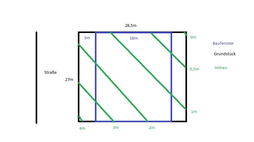 Grundstücksplan mit Straße links, blauem Bau, grüne Diagonal-Linien, Höhen- und Maße.