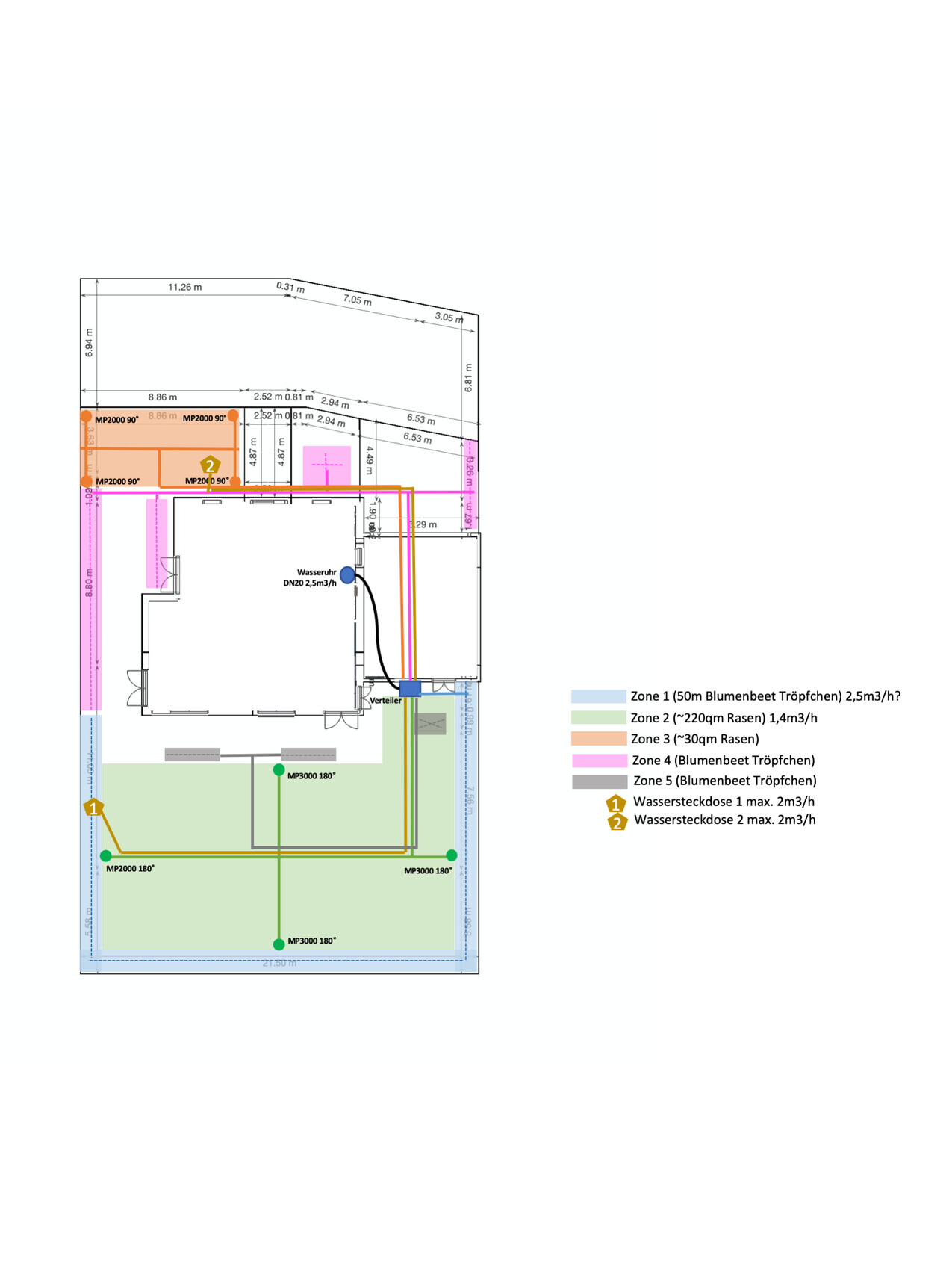 Garten-Grundriss mit Beeten, Rasenflächen, Wasserleitungen und Bewässerungskreisen