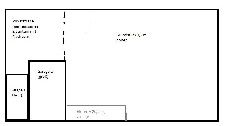 Schematischer Lageplan des Grundstücks mit zwei Garagen und Zufahrt
