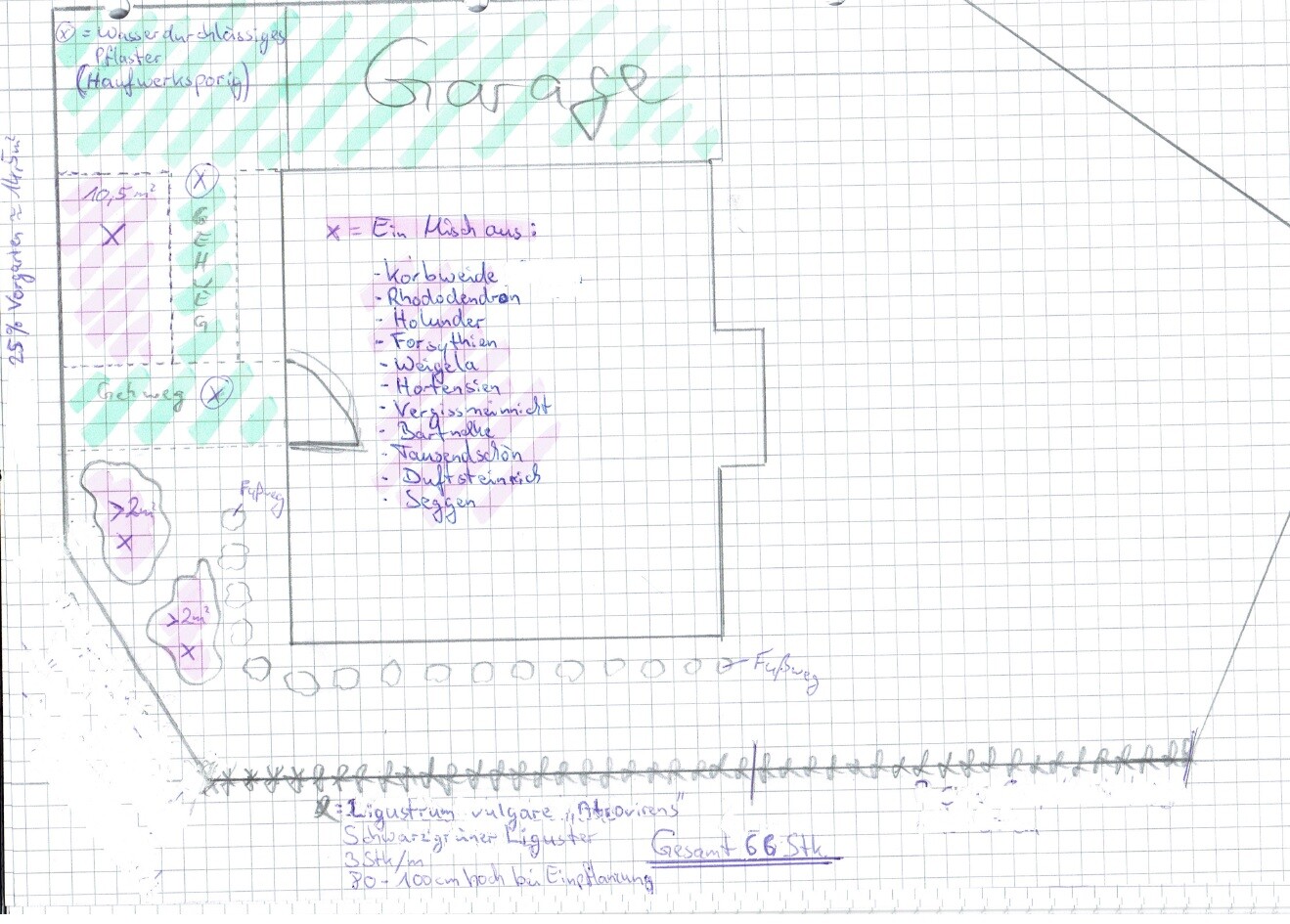 Handgezeichnete Grundstücks- und Gartenplanung mit Gebäudefläche auf Gitternetzpapier.