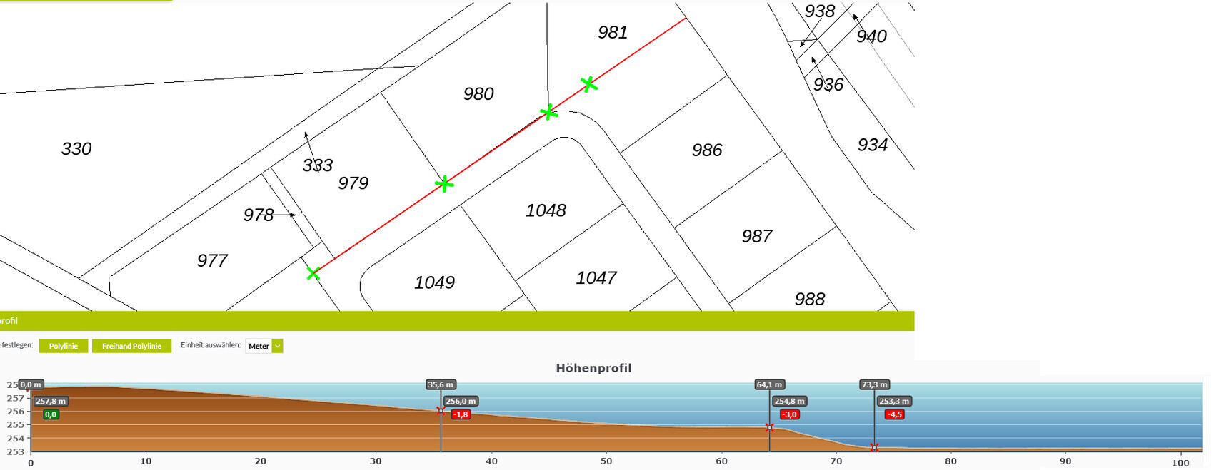 Lageplan mit nummerierten Parzellen, roter Messlinie und grünen Kreuzen; darunter Höhenprofil.