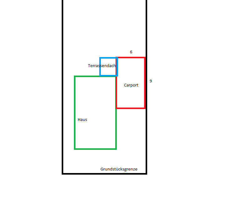 2D Grundriss-Skizze eines Baugrundstücks mit Haus, Carport, Terrasse und Grundstücksgrenze