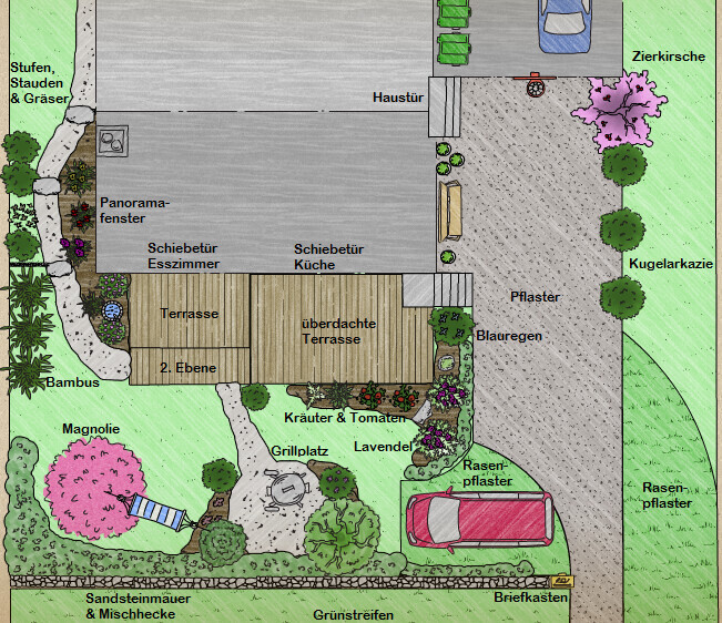 Grundriss des Gartens um ein Haus mit Terrasse, Kräutern, Tomaten, Lavendel und Grillplatz.