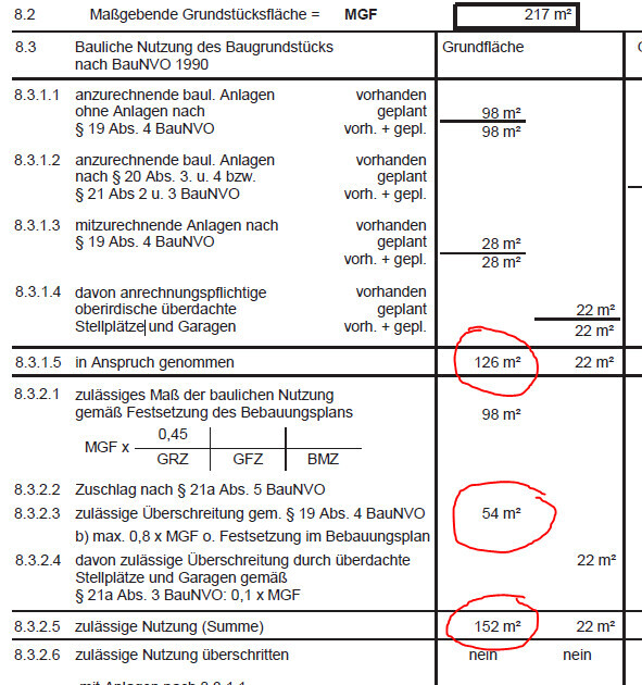 Ausschnitt aus Bebauungsplan mit Flächenangaben (MGF 217 m²): 126, 54 und 152 m².