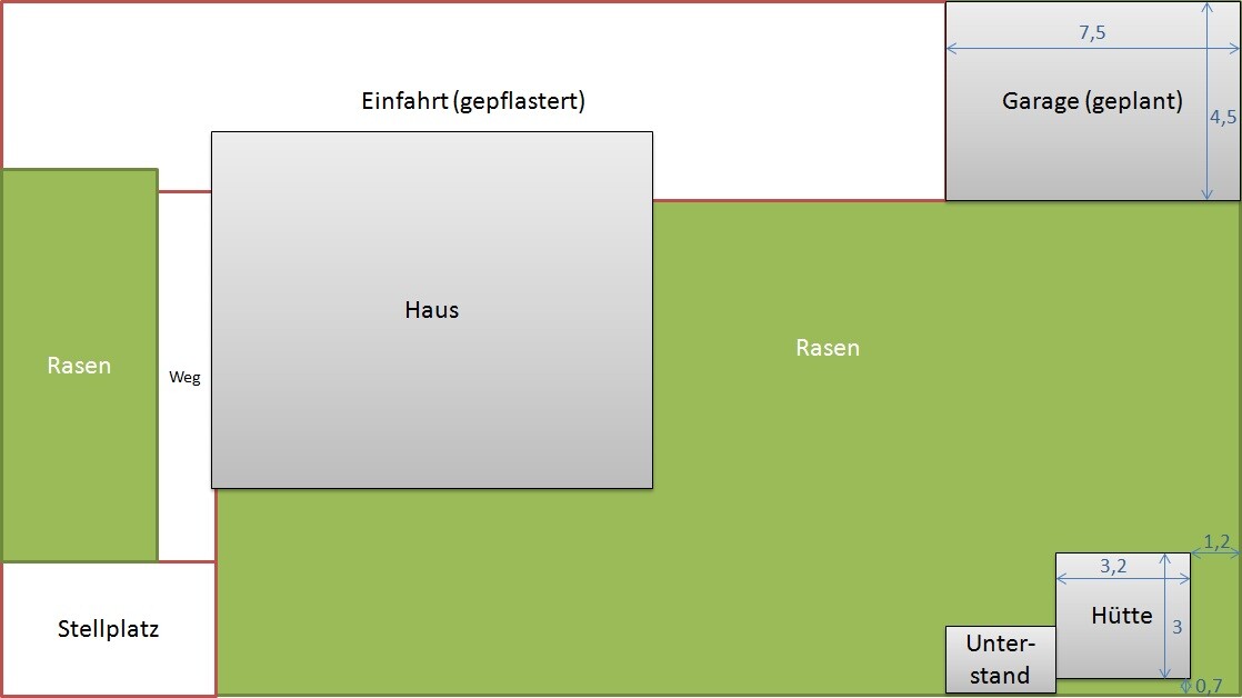 Grundstücks- und Hausplan mit Garten, Zufahrt und geplanter Garage