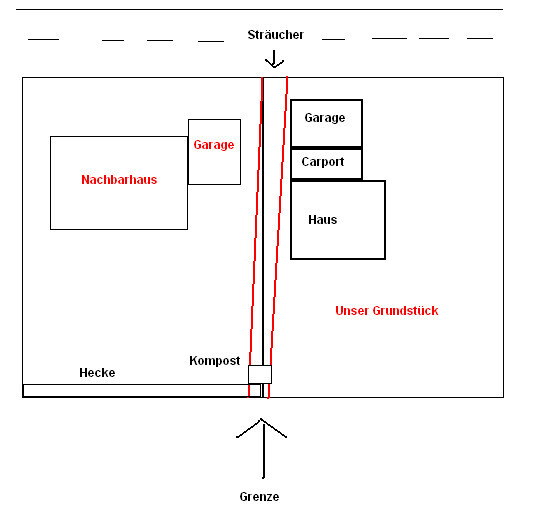 Grundstücksplan: Unser Haus mit Carport und Garage; Nachbarhaus, Hecke, Kompost; Grundstücksgrenze