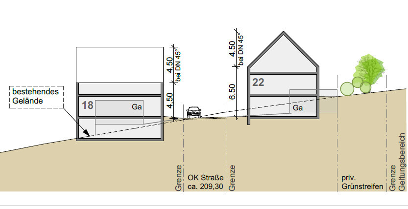 Schnitt durch Gelände mit zwei Gebäuden (Nr. 18 und 22), Straße dazwischen, Hang und Bäume.