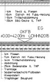 Liste von Bau- und Planungsbegriffen: Grundstücksplanung, Grundrissplanung, Hausbau.
