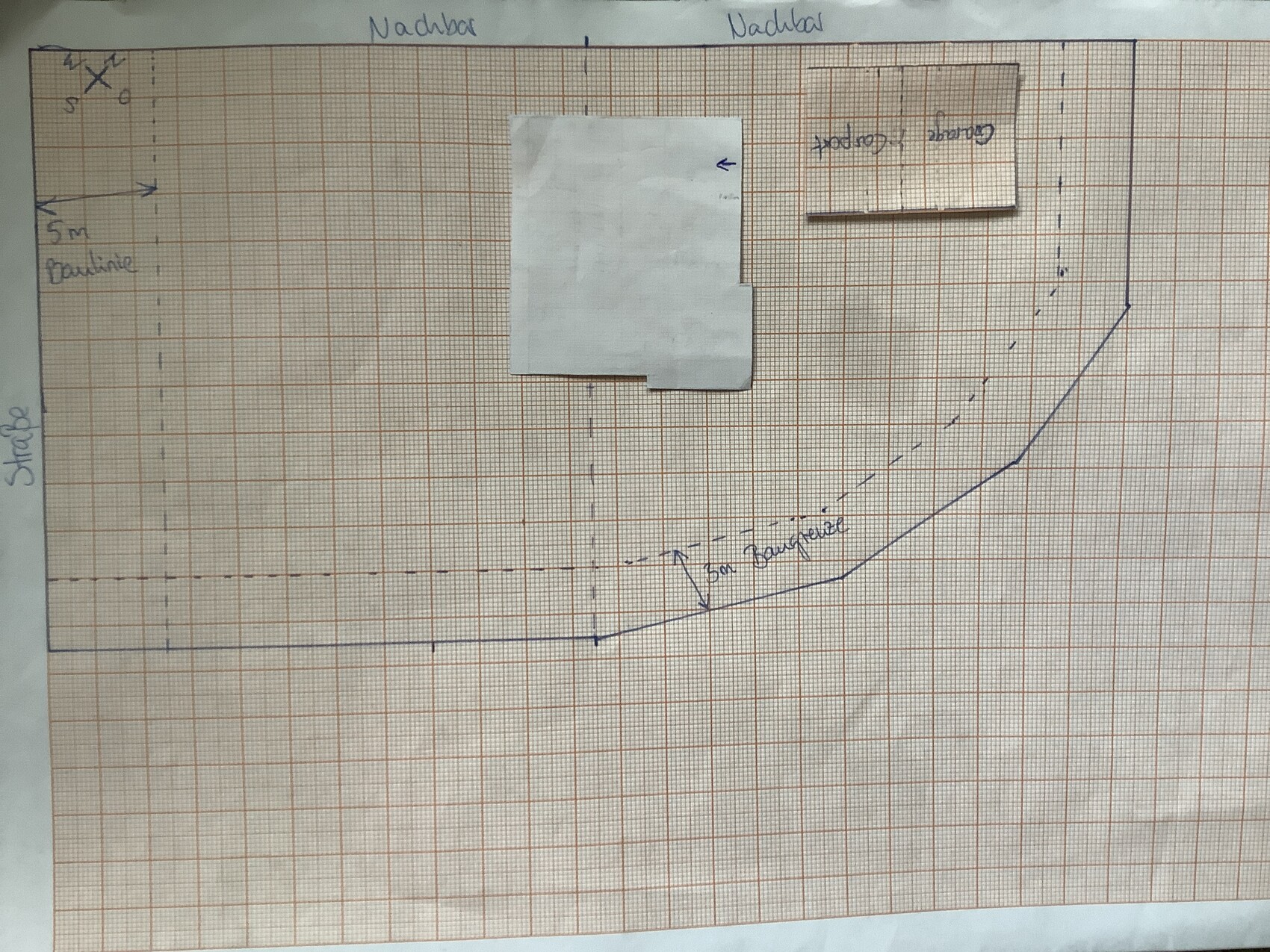 Kariertes Diagramm mit x- und y-Achse, blaue Kurve und gestrichelte Linie auf Papier.