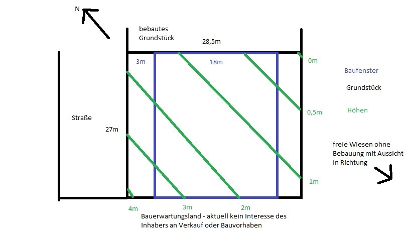 Grundstücksplan: blauer Baukörper, grüne diagonale Linien, linke Straßenseite.