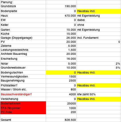 Kostenplan für Hausbau mit Grundstücks- und Grundrissplanung