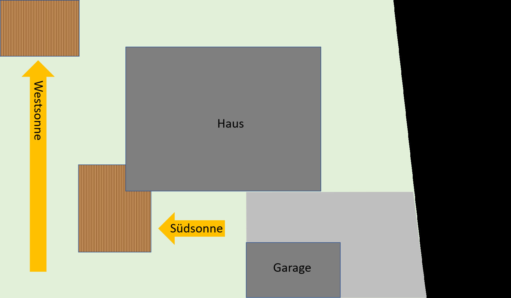 Lageplan des Grundstücks mit Haus, Garage und West- sowie Südsonne